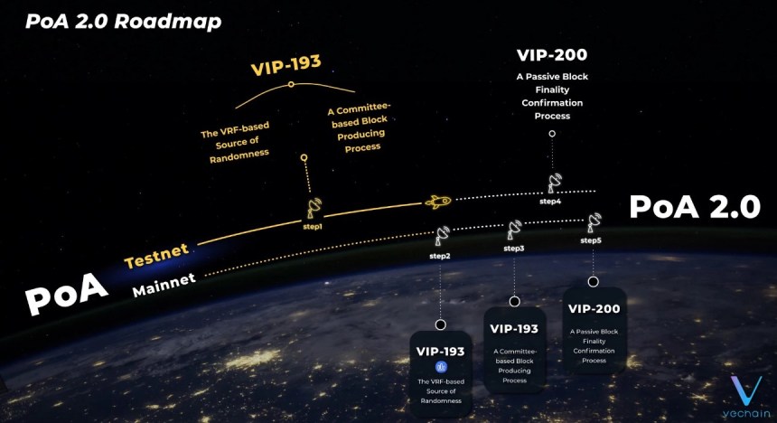 VeChain VET VETUSDT