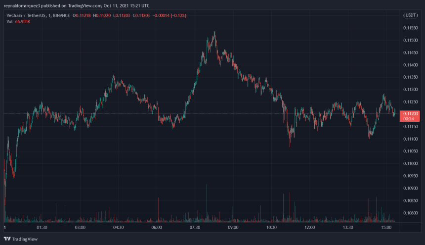 VeChain VET VETUSDT