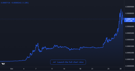 Shiba Inu SHIB Price Chart