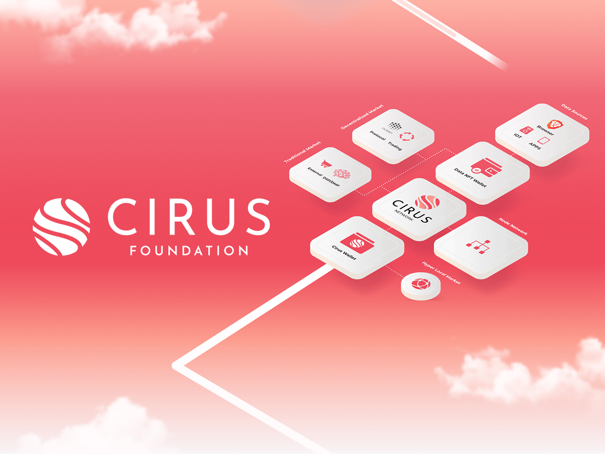 Facebook’s Blackout Exposes the Real Problem with Web 2.0 – Could Cirus Be the Solution?