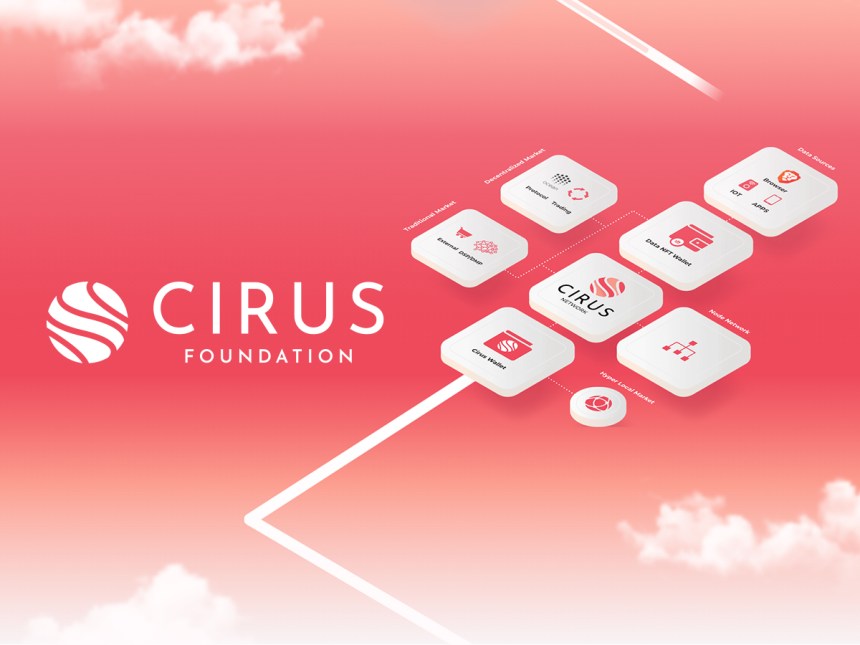 cirus