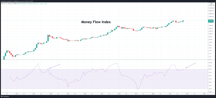 BTCUSD_2021-11-01_08-18-26