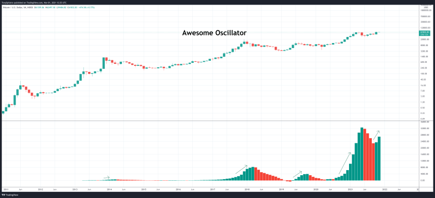 BTCUSD_2021-11-01_08-25-04