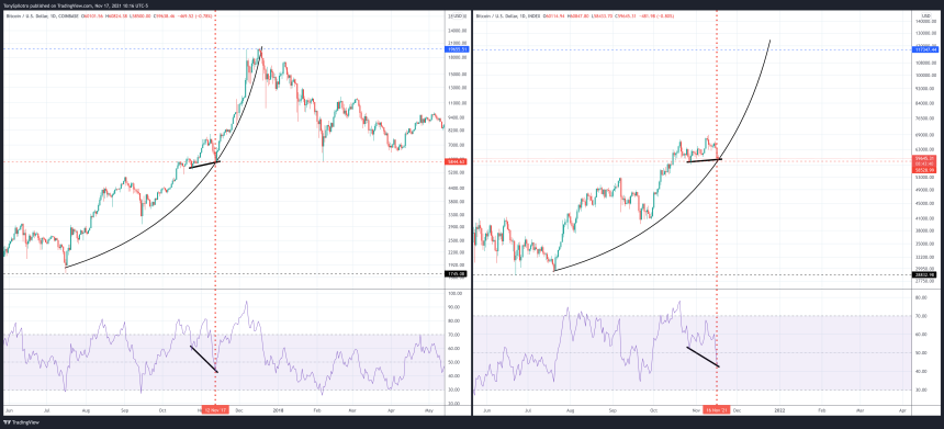 BTCUSD_2021-11-17_10-16-21