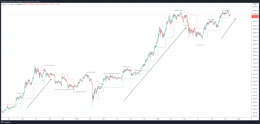 BTCUSD_2021-11-22_12-13-01