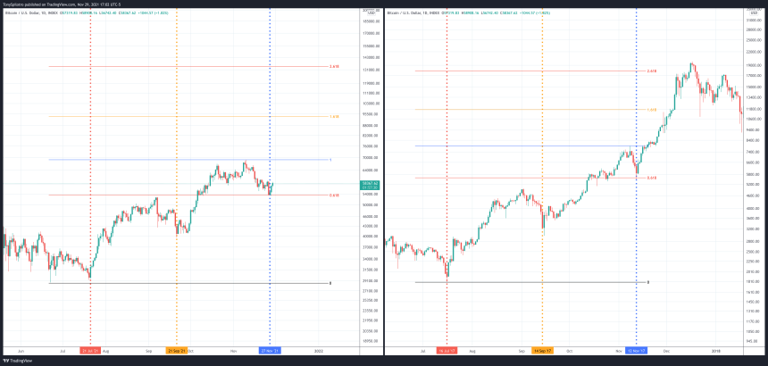 BTCUSD_2021-11-29_17-02-31