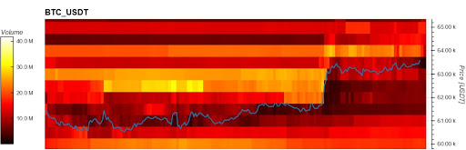 BTC_USDT