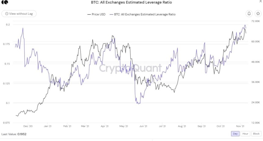 Bitcoin BTC BTCUSD