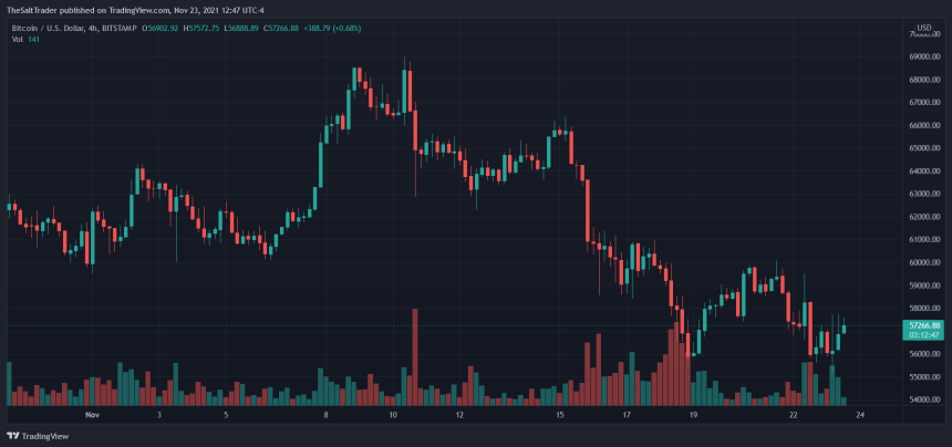 Bitcoin BTC BTCUSD