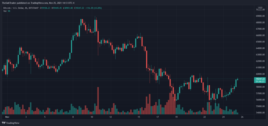 Bitcoin BTC BTCUSD