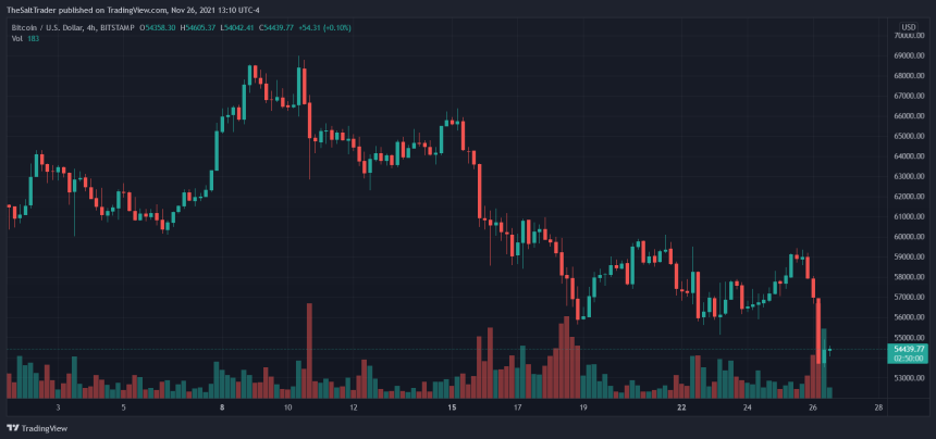 Bitcoin BTC BTCUSD