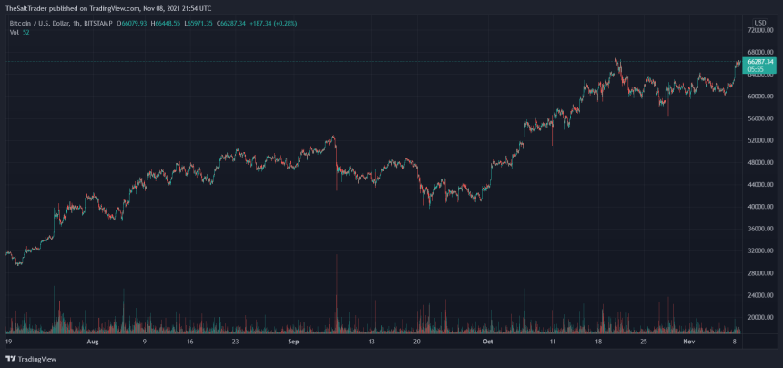 Bitcoin BTC BTCUSD