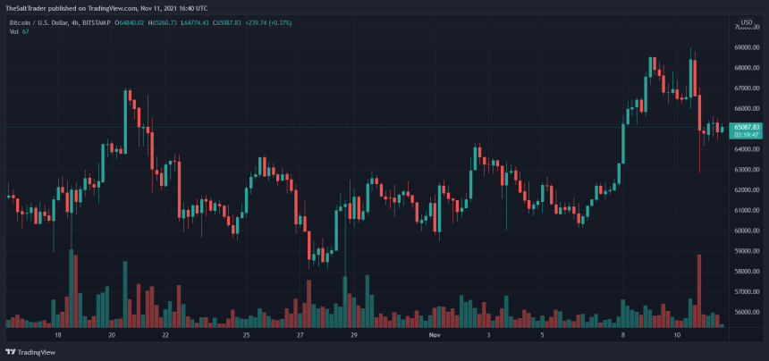 Bitcoin BTC BTCUSD