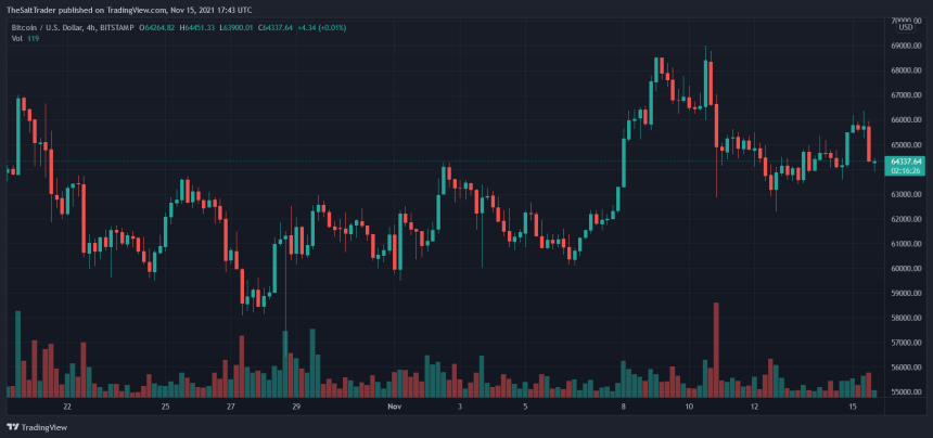 Bitcoin BTC BTCUSD