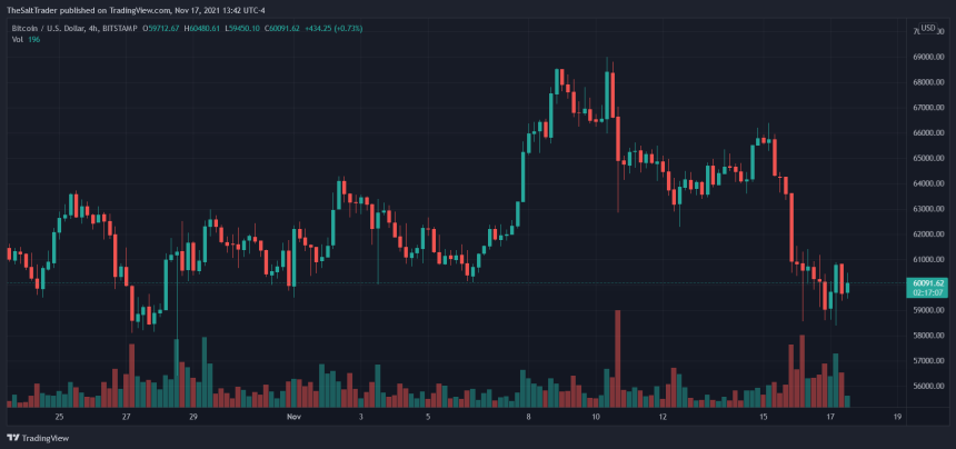 Bitcoin BTC BTCUSD