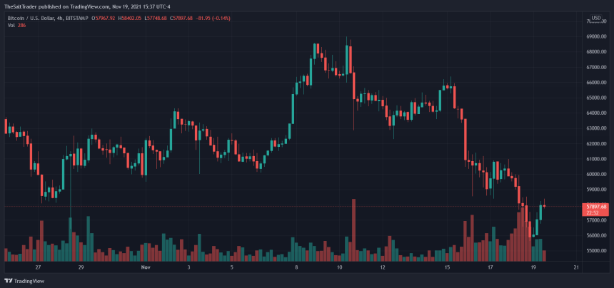 Bitcoin BTC BTCUSD