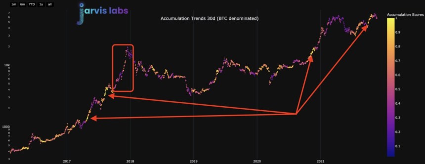 Bitcoin BTC BTCUSD FTX