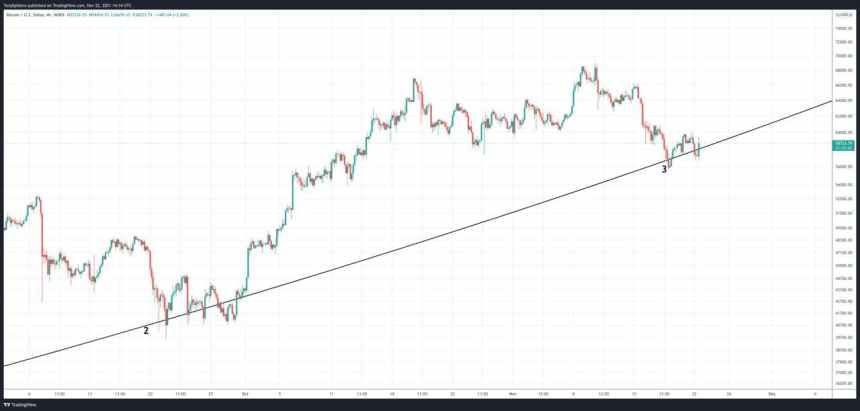 Bitcoin BTC BTCUSD