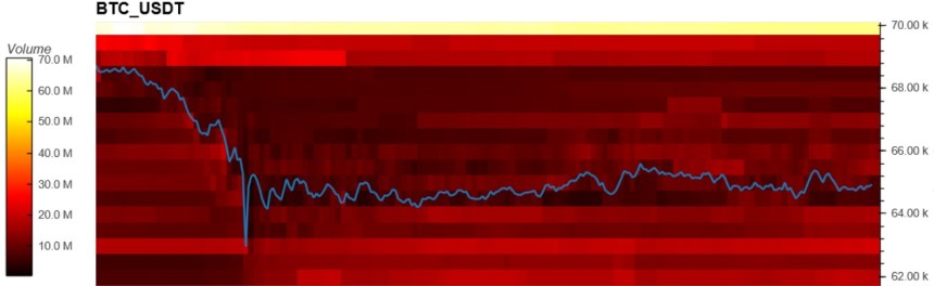 Bitcoin BTC BTCUSD