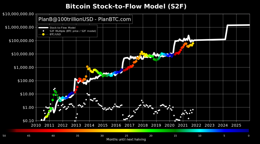 Bitcoin BTC BTCUSD