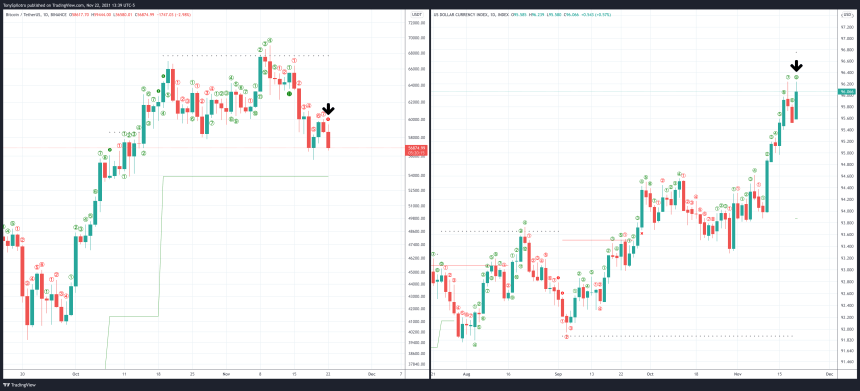 DXY_2021-11-22_13-39-47