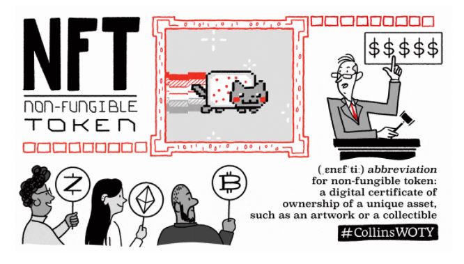 Collins Dictionary, NFT word of the year