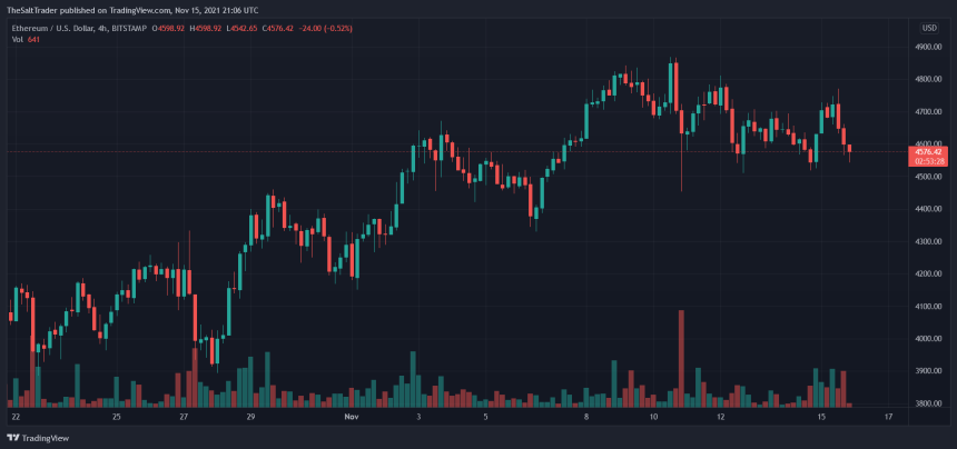 ParaSwap PSP ETHUSD