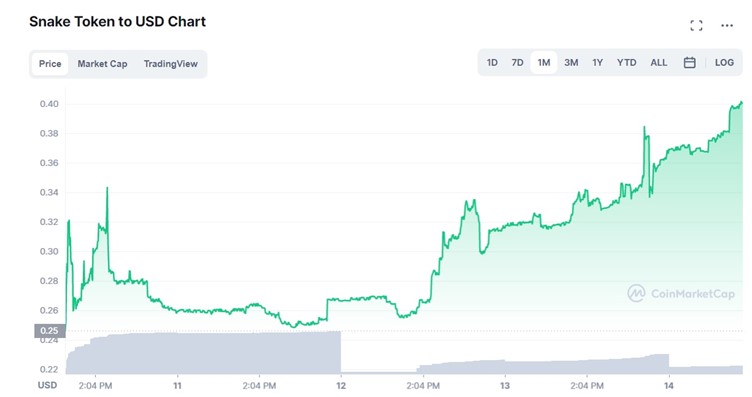 Snake Token, cryptosnake