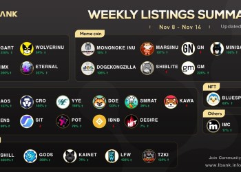 LBank Weekly Listing Report, 29th November, 2021