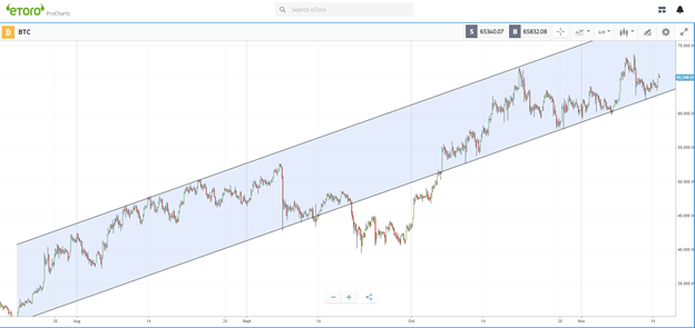 Inflation fears sparks Bitcoin rally before Taproot – Crypto Roundup, Nov 15,...