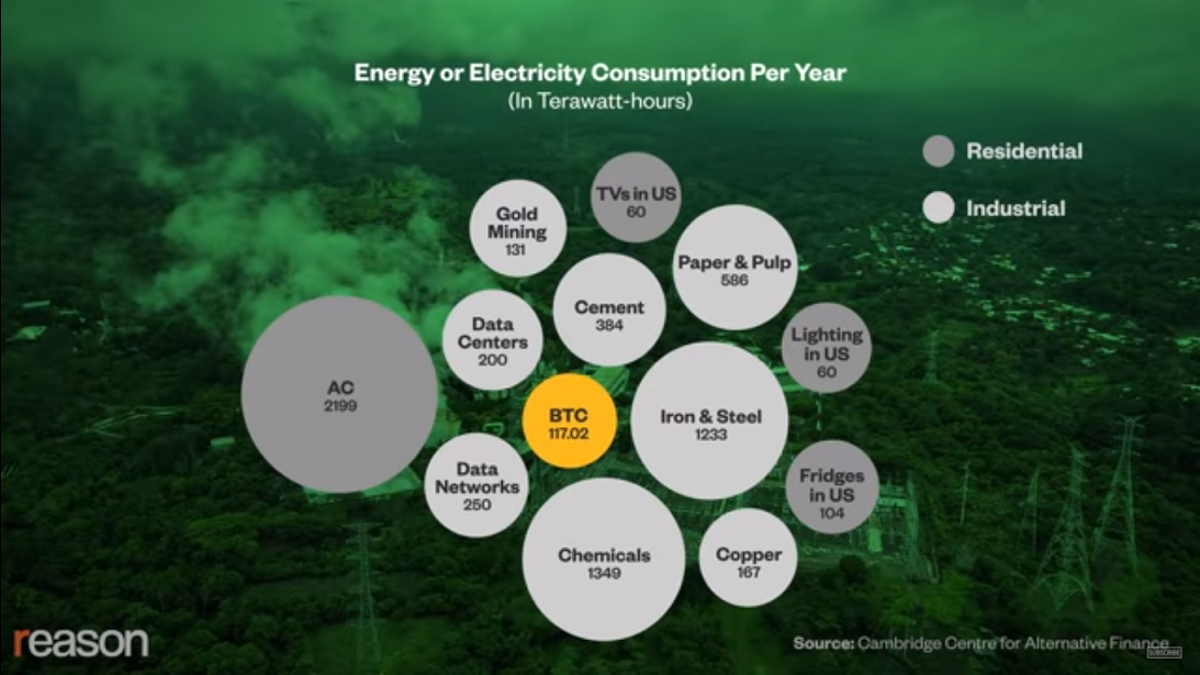 Reason, Energy consumption per year