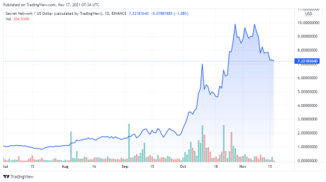 SCRTUSD price chart - TradingView