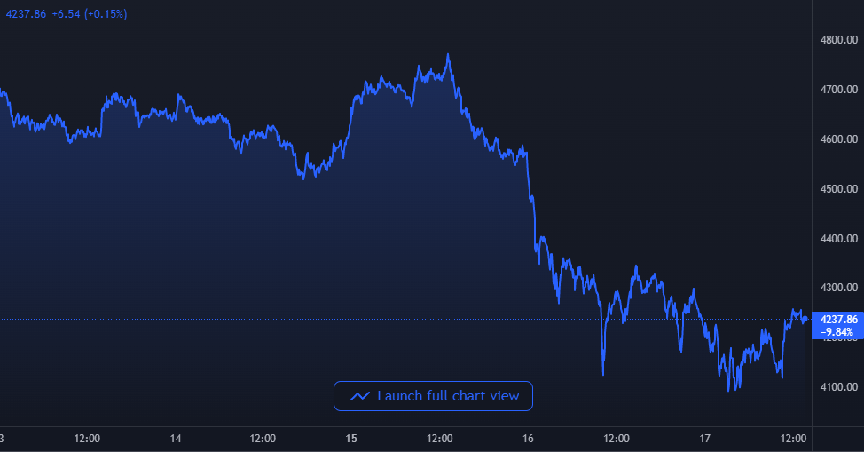 Ethereum
