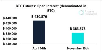 Bitcoin Open Interest