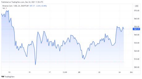 BNBUSD price chart - TradingView