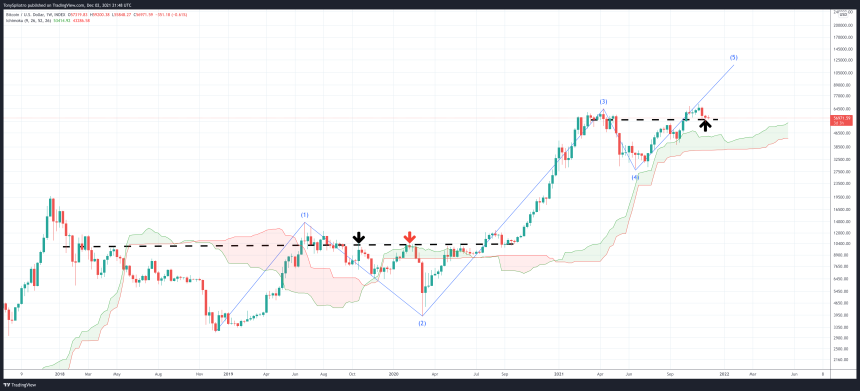 BTCUSD_2021-12-02_16-48-01