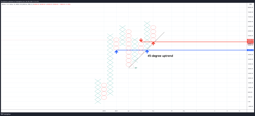 BTCUSD_2021-12-08_12-12-09