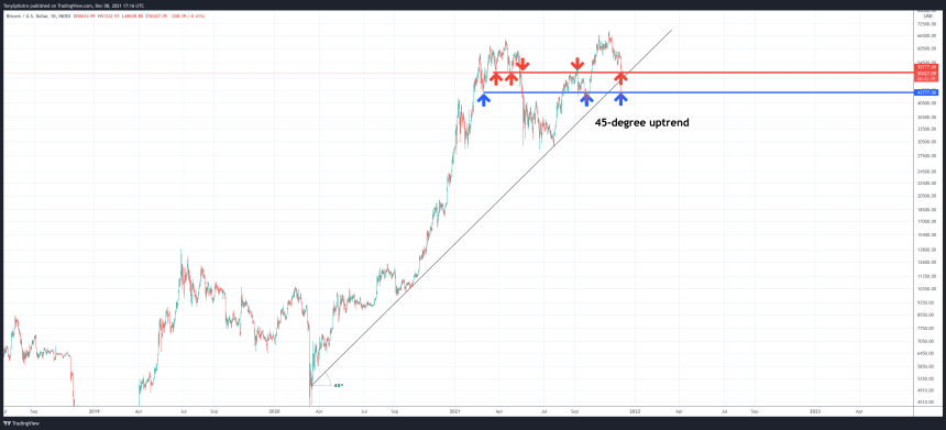 BTCUSD_2021-12-08_12-16-21