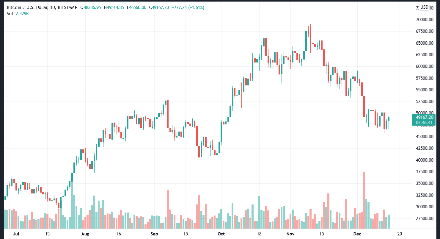 BTC below will present opportunity, kraken ceo says