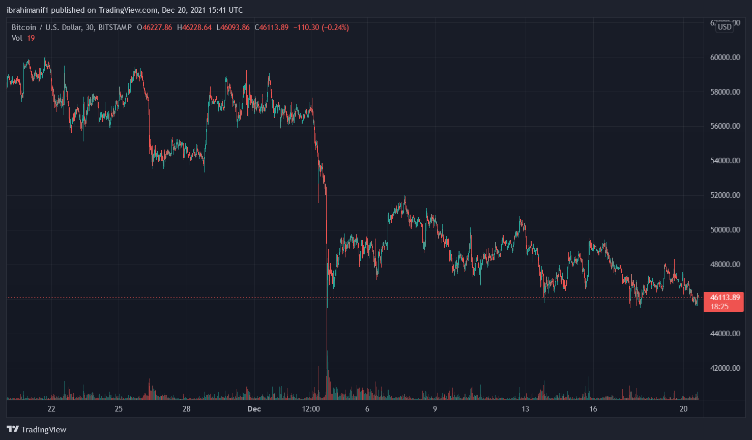 dubai btc