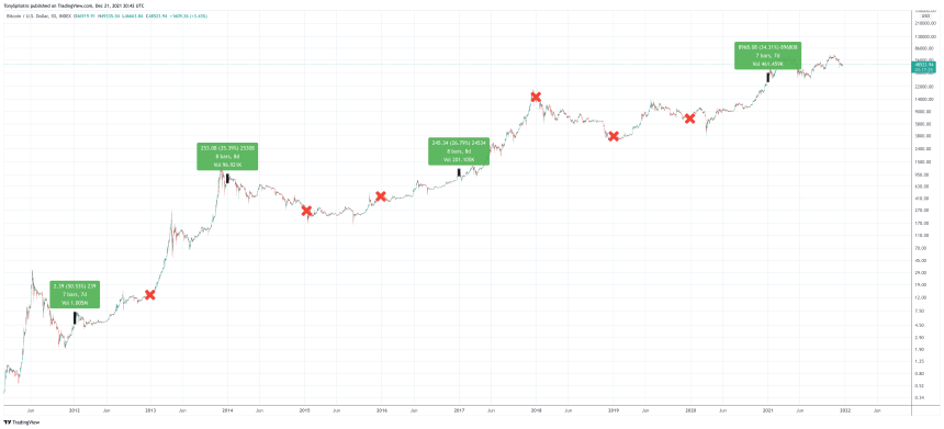 BTCUSD_2021-12-21_15-42-33