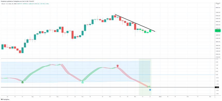 bitcoin Christmas miracle crypto