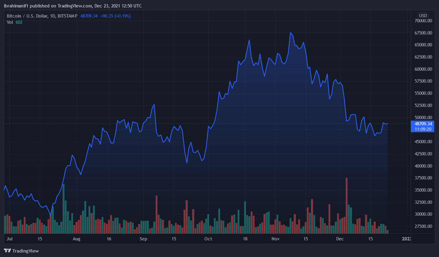 ubisoft btc