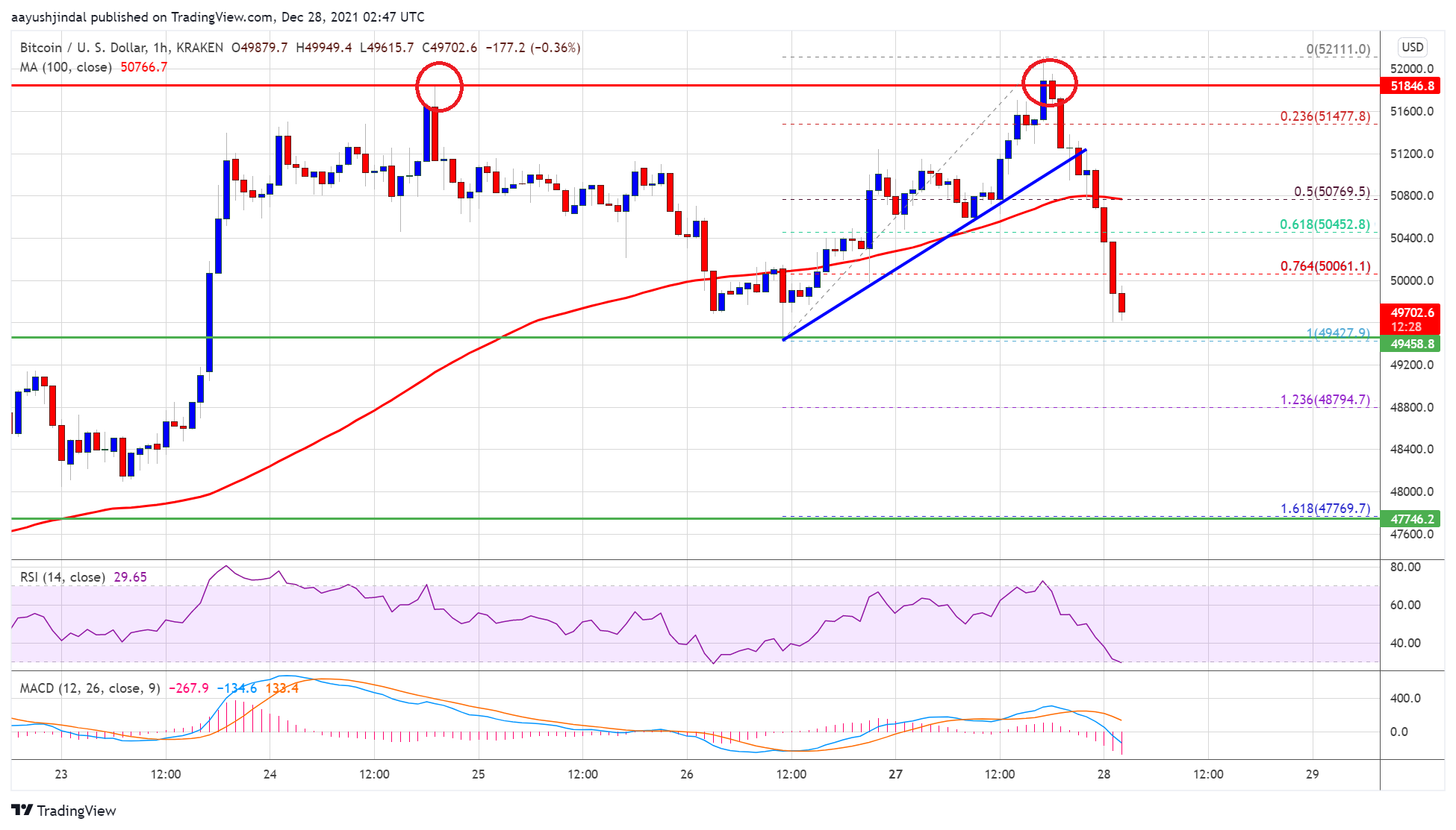 Bitcoin Tops At K, What Could Trigger A Sharp Move To K Bitcoin Tops At K, What Could Trigger A Sharp Move To K