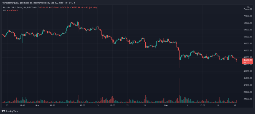 Bitcoin BTC BTCUSD