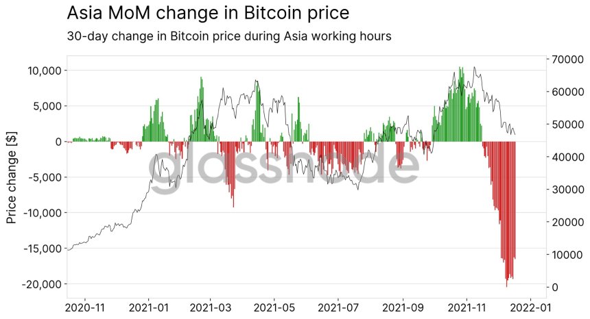 Bitcoin BTC BTCUSD