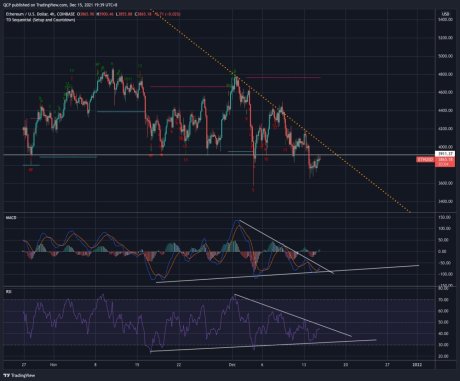 Bitcoin BTC BTCUSD Ethereum ETH ETHUSD