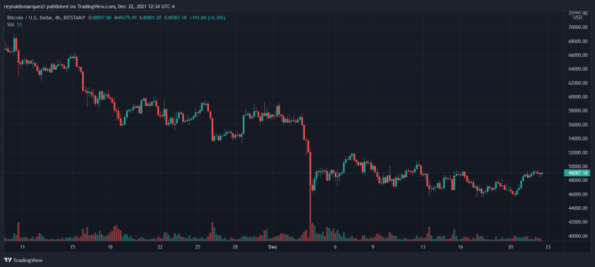 Bitcoin BTC BTCUSD Santa