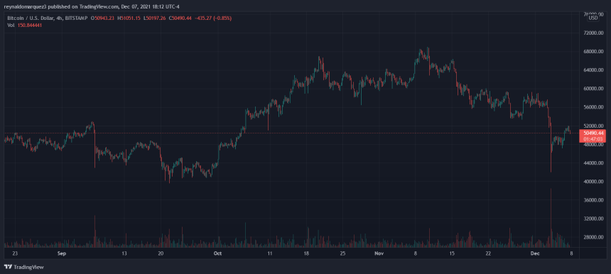 Bitcoin BTC BTCUSD crypto