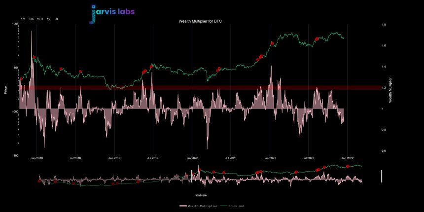 Bitcoin BTC BTCUSD